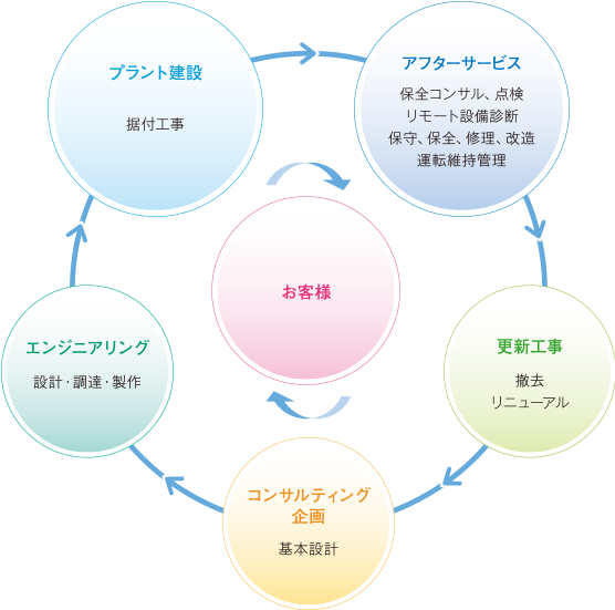 メタウォーターテックとは